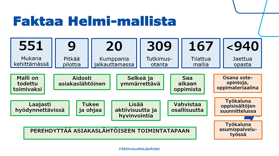 Faktaa Helmi-mallista infograafi.