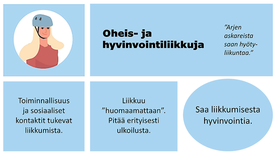 Oheis- ja hyötyliikkuja.