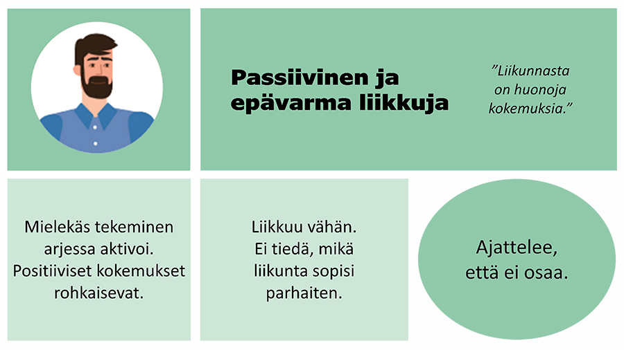 Passiivinen ja epävarma liikkuja.