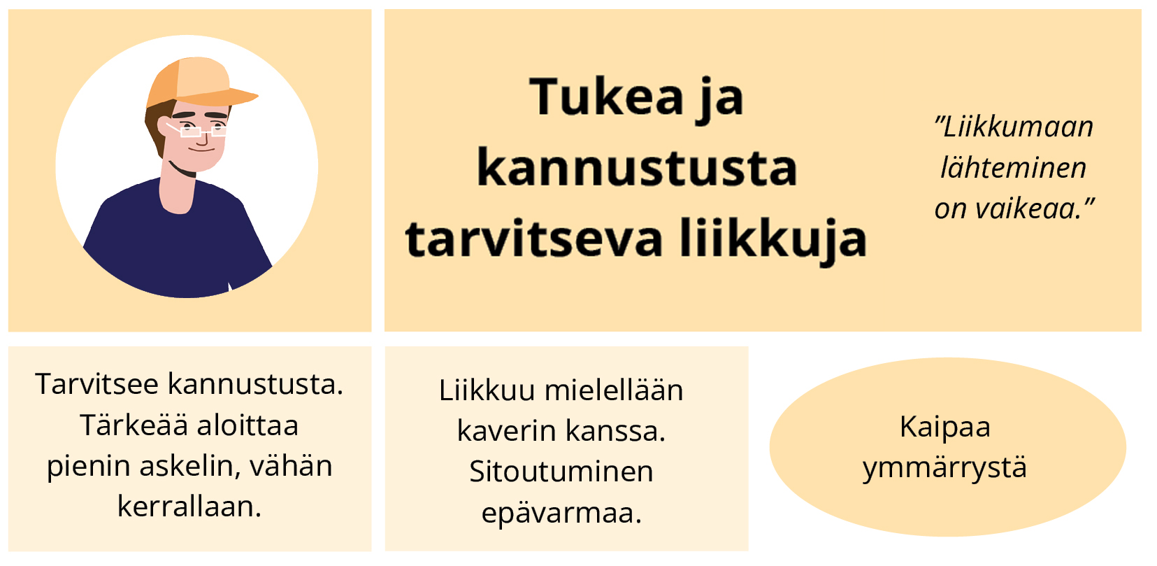 Tukea ja kannustusta tarvitseva liikkuja.