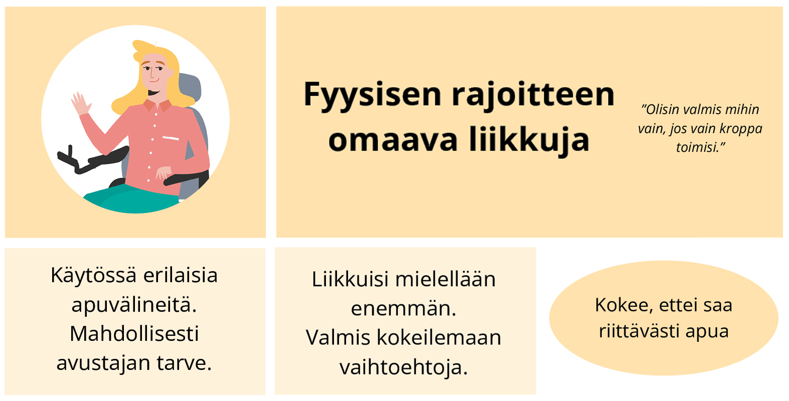 Fyysisen rajoitteen omaava liikkuja.