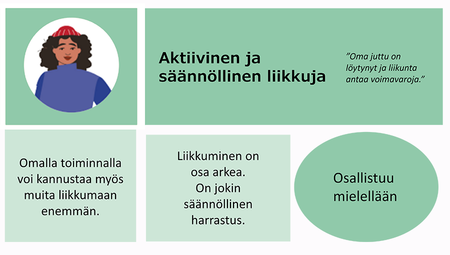 Aktiivinen ja säännöllinen liikkuja.