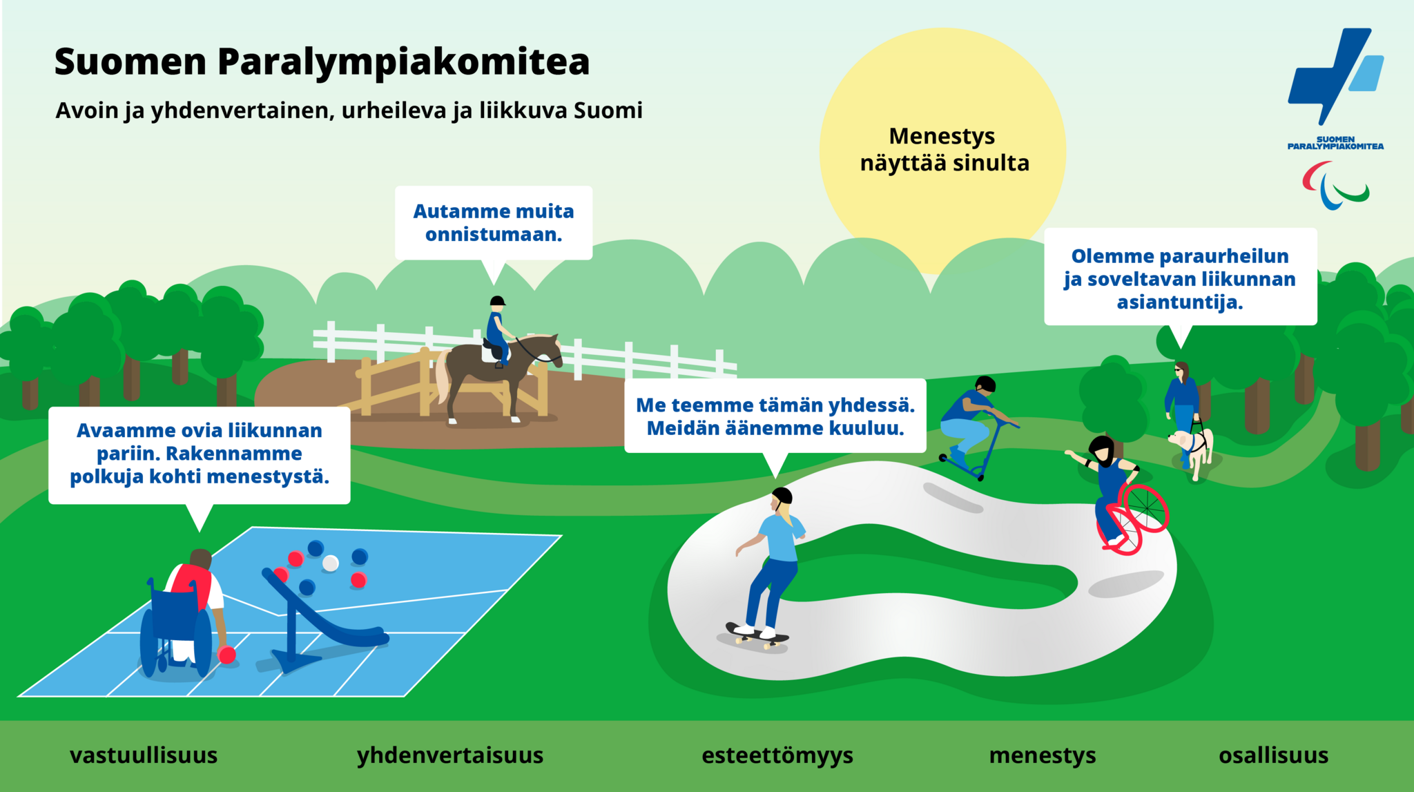 Paralympiakomitean strategia piirrettynä.